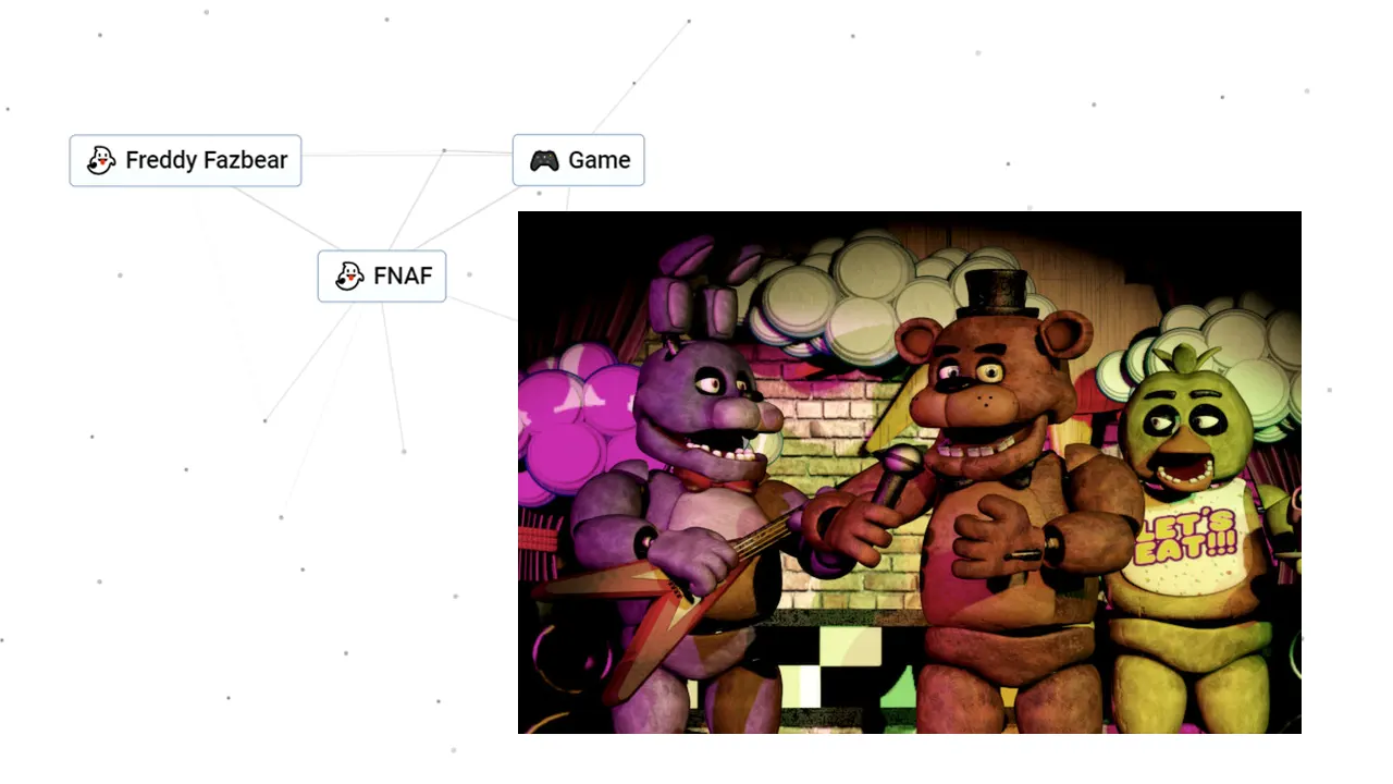 How To Get FNAF In Infinite Craft (Recipe & Combinations)