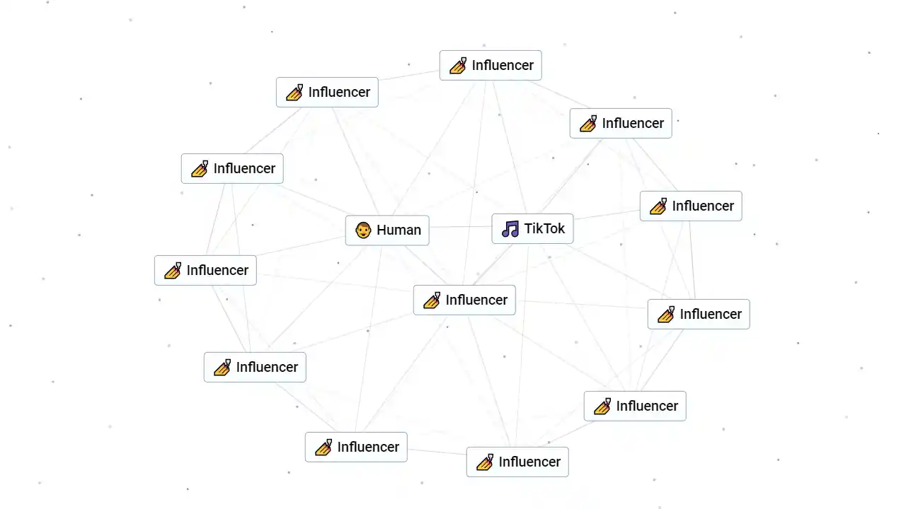 How To Make Influencer In Infinite Craft (Recipe & Combos)