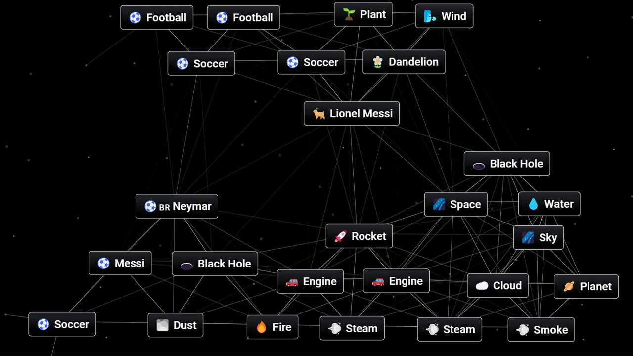 How To Make Lionel Messi And Neymar In Infinite Craft