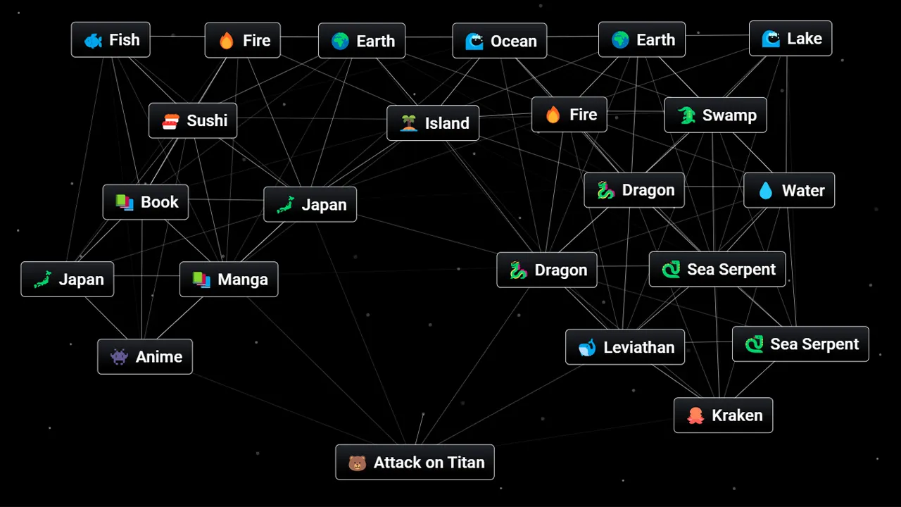 How To Make Attack On Titan In Infinite Craft