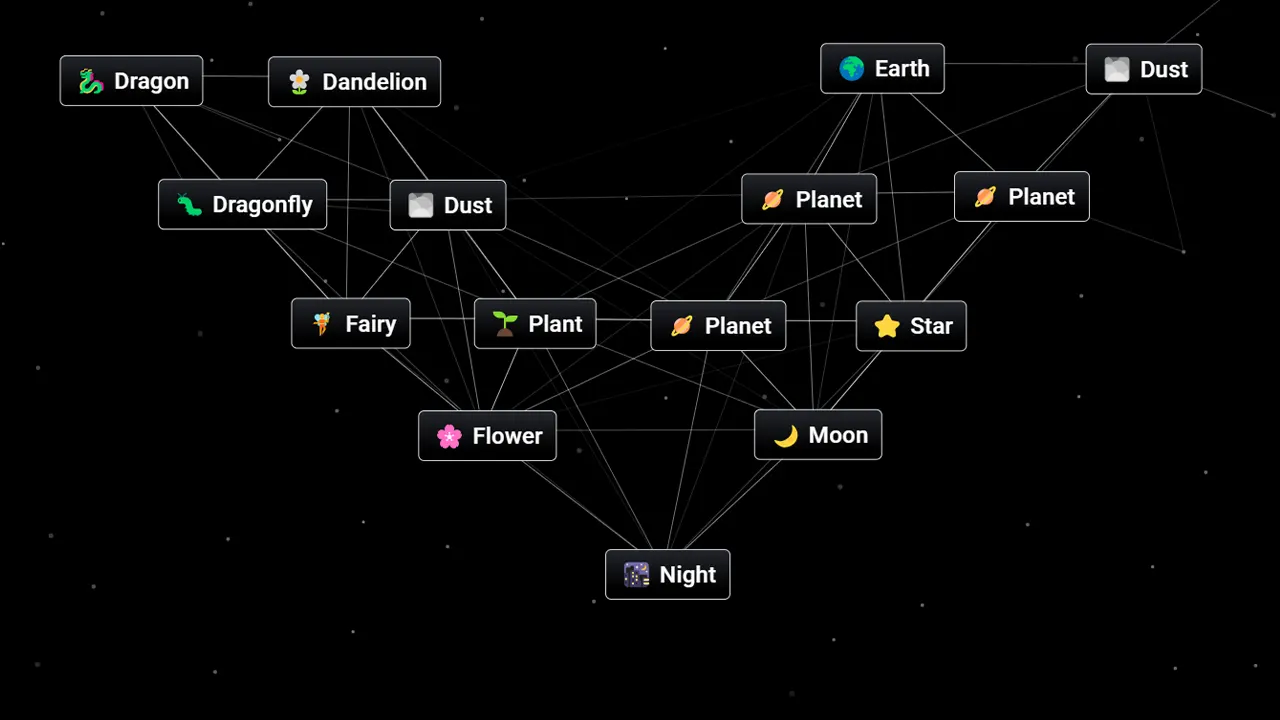 Infinite Craft: How To Make Night (Combinations & Recipe)
