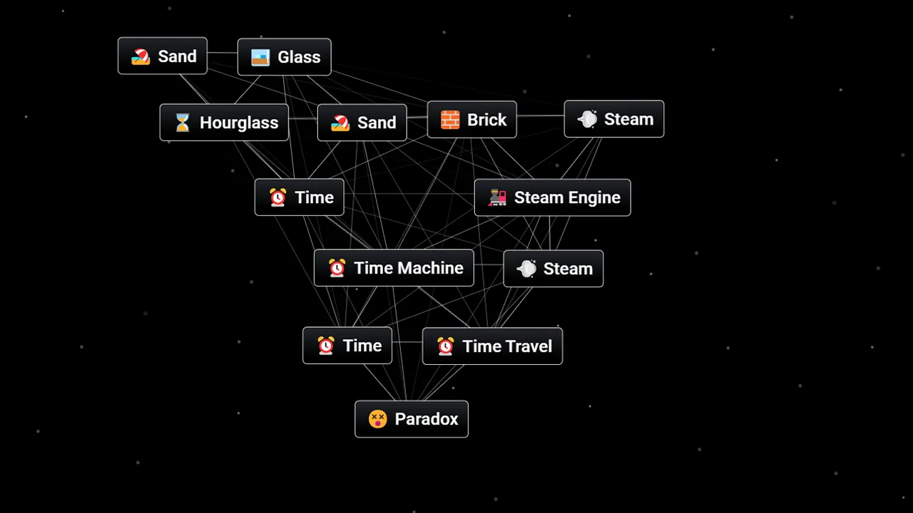 Infinite Craft: How To Make Paradox (Recipe & Combinations)