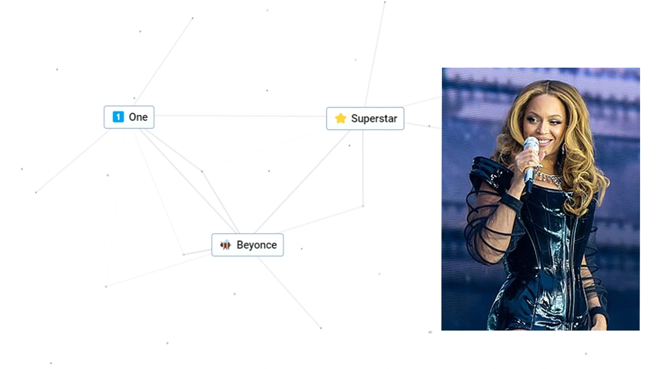 How to Make Beyonce in Infinite Craft