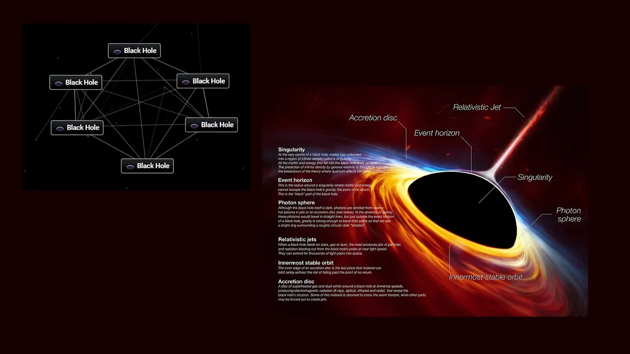 How to Make Black Hole In Infinite Craft