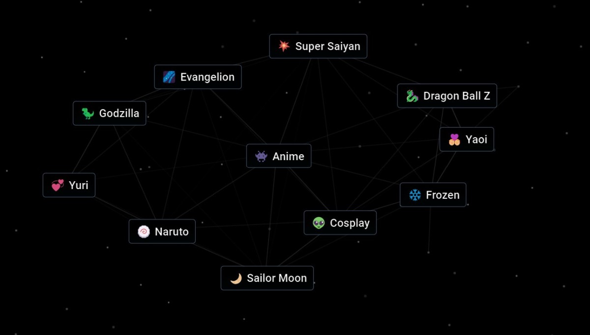 How to Get Anime in Infinite Craft