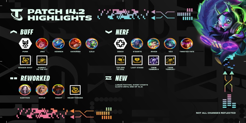 Teamfight Tactics introduces new 14.2 patch with Lunar New Year festivities and a new anti-cheat system