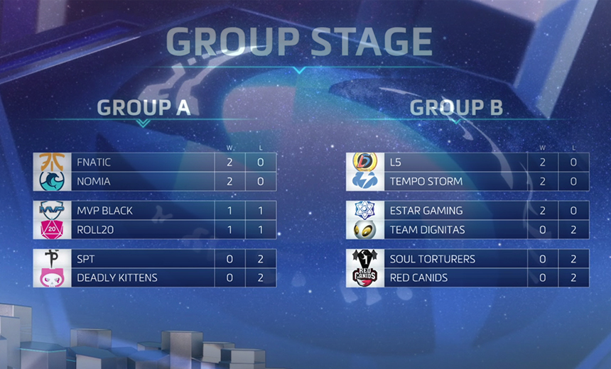 Day one of Mid-Season Brawl packed with upsets