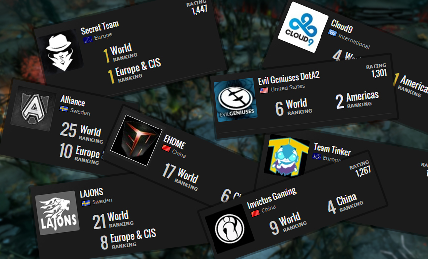 Rumor-Mill 2015: Who's going where?