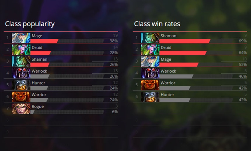The wonderful world of Asian meta: All decklists from APAC Last Call
