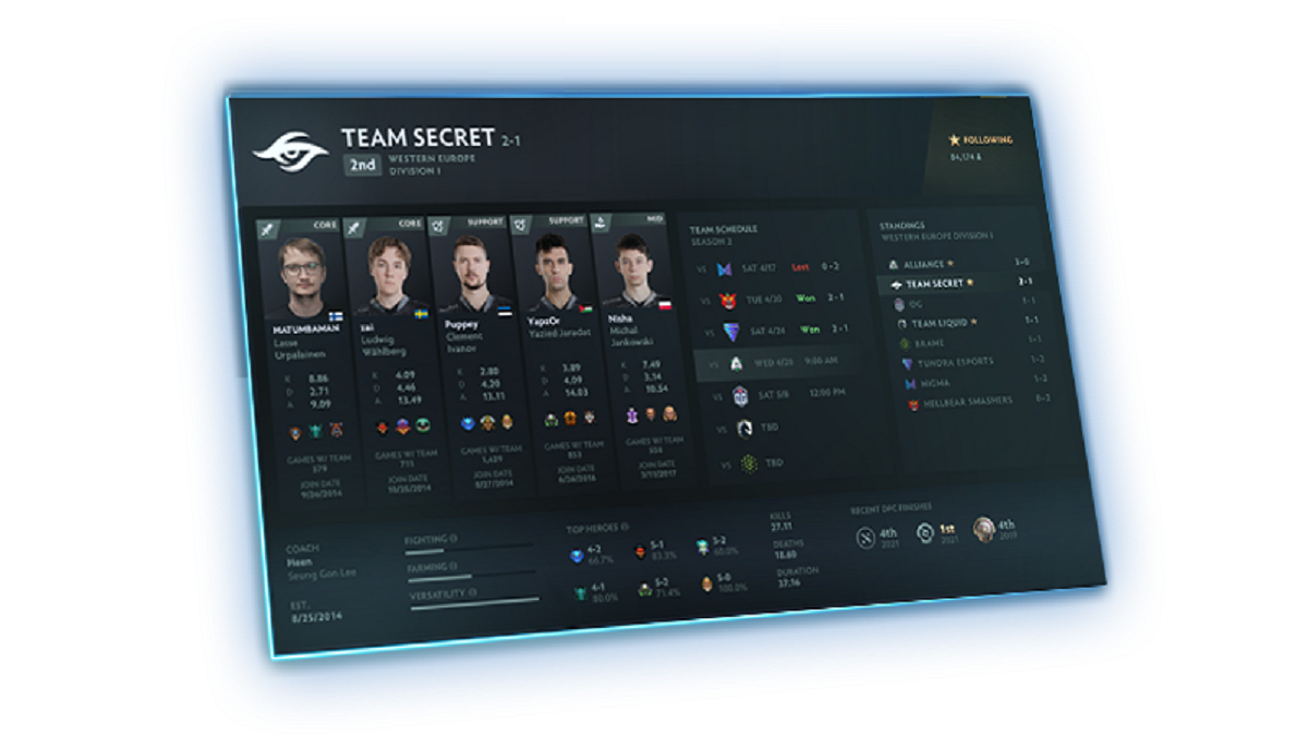 Valve introduces DPC Team Profiles; Mistakes aplenty and team bundles still not released