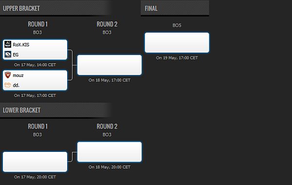 Four down as TI3 West moves into playoffs