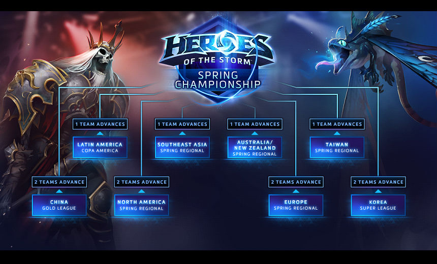 Blizzard announces 4 million dollar esports plans for HotS in 2016
