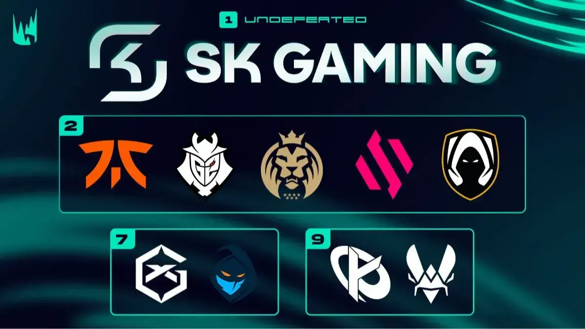 Winners and losers during the LEC Winter Split Week 1