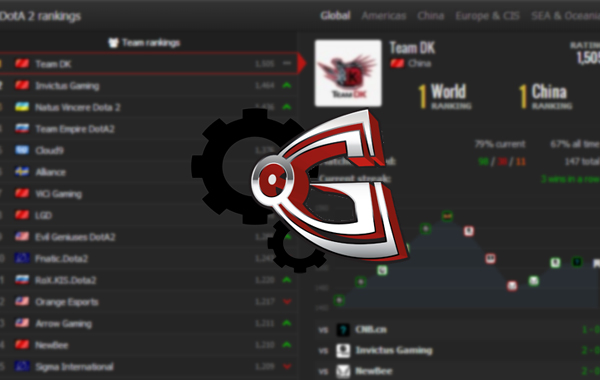 GosuGamers patch - Improved rankings
