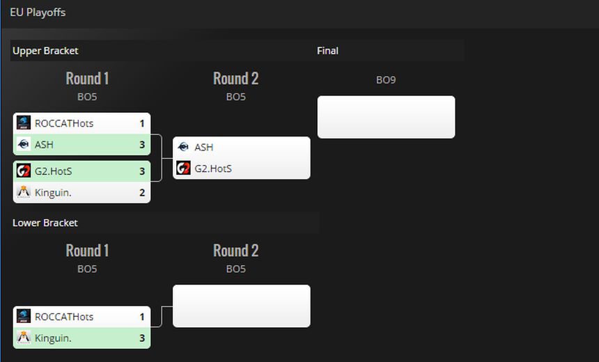 ESL Major League Season 2: EU Playoffs Day 1