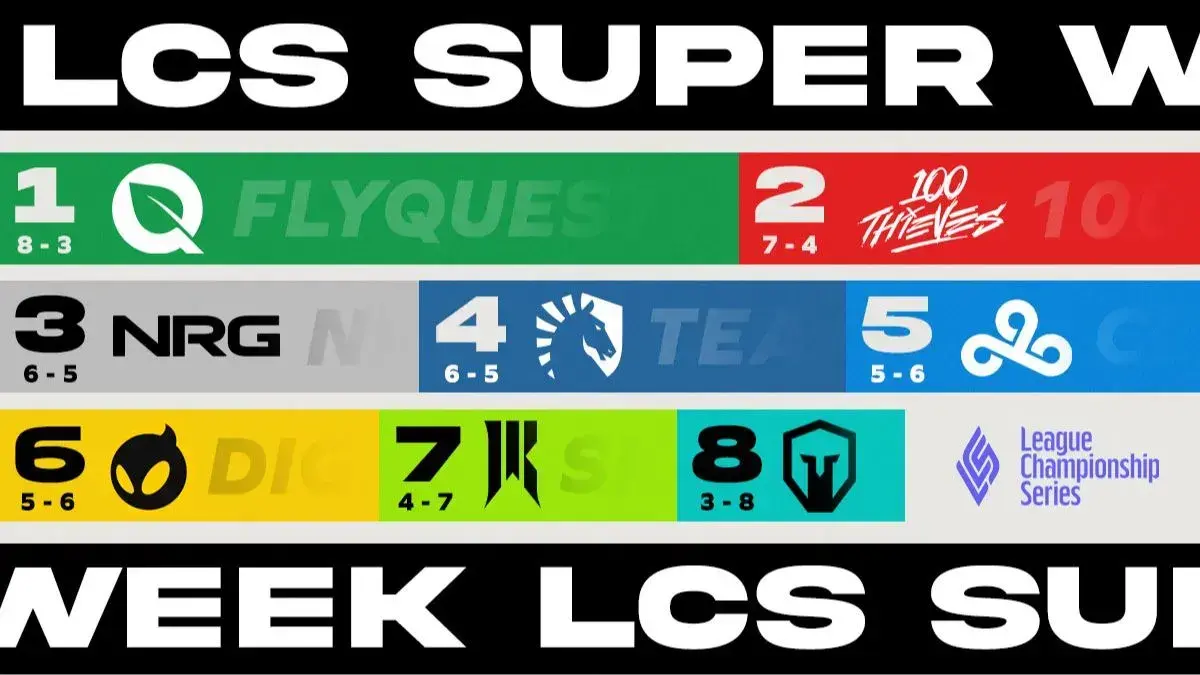 The last LCS Spring Split Super Week is here
