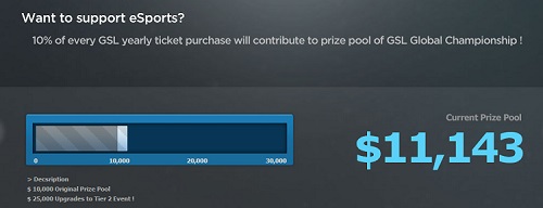 StarCraft 2 learns from Dota 2, employs partial funding for Global Championship event