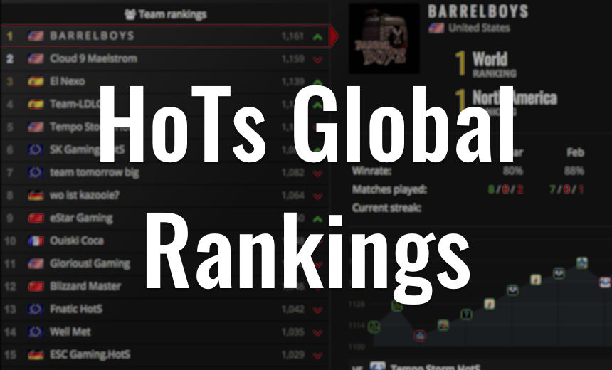 Who are the top ranked Heroes of the Storm teams?