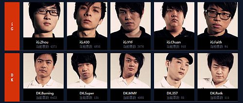 Final chance to vote for your favourite player in RedBull ECL 1v1 event
