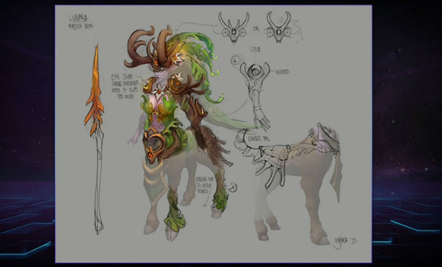 The three principles of creating a hero: fantasy, look and design