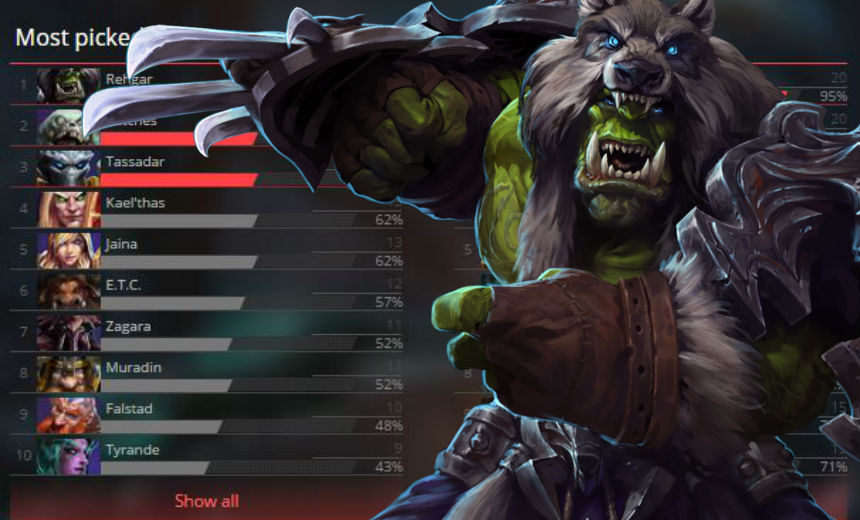 GosuStats: Early tournaments since the patch reveal new top tier trends