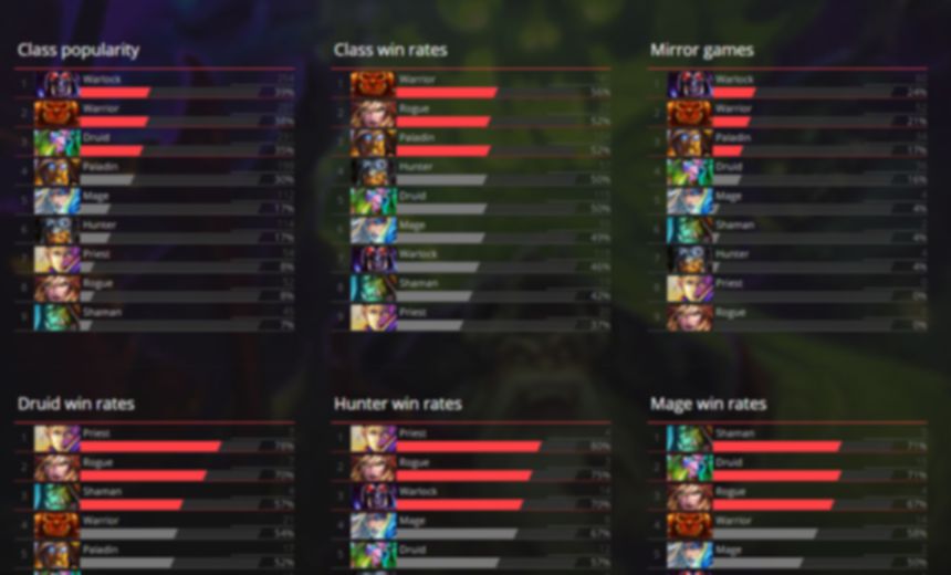 Class stats: One month of GvG in graphs and numbers
