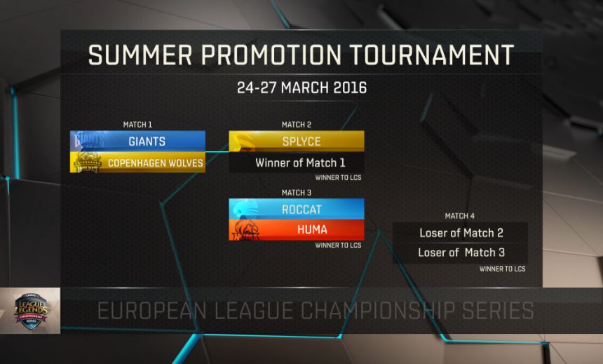 Preview: EU Summer promotion tournament