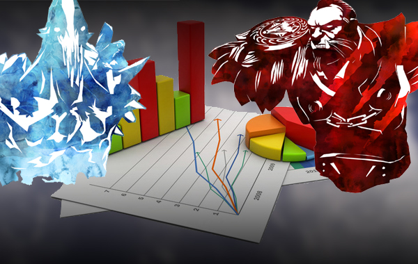 New heroes on the rise: a look back at the hero trends in March