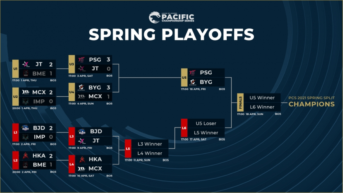 What to look forward to this weekend for the PCS 2021 Spring Split playoffs
