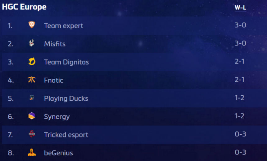 HGC 2017 EU Power Rankings End of Week 2 Edition