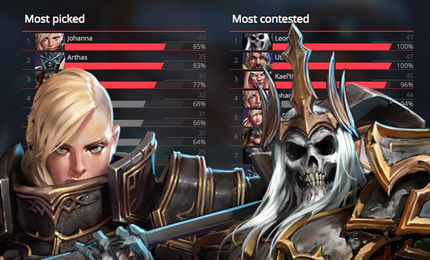 What hero picks we expect from the European Championship