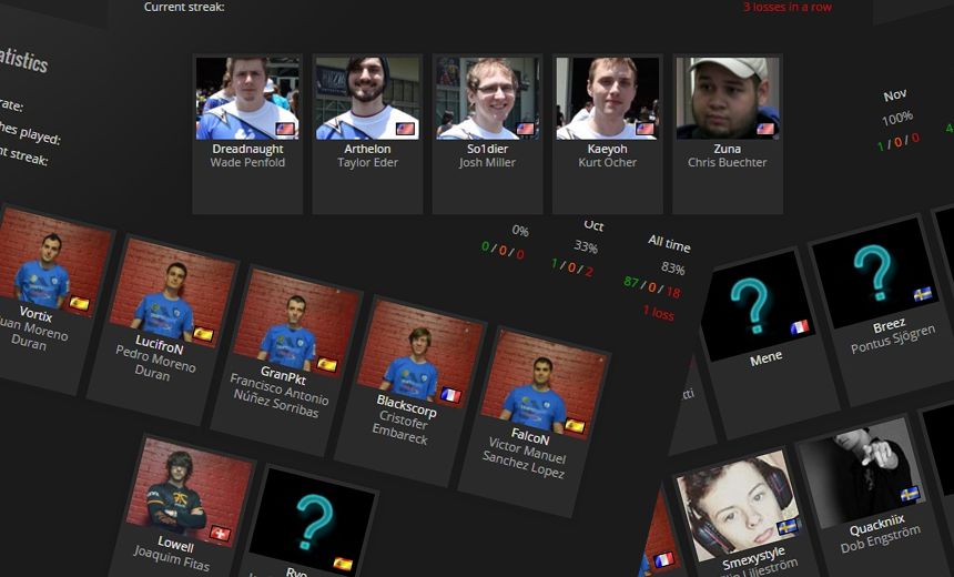 Post HWC Team Roster Rumble - Updated: November 27