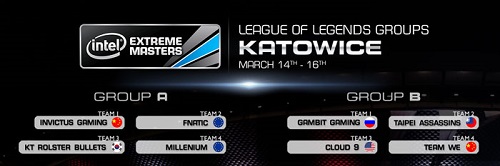IEM World Championship groups and format revealed
