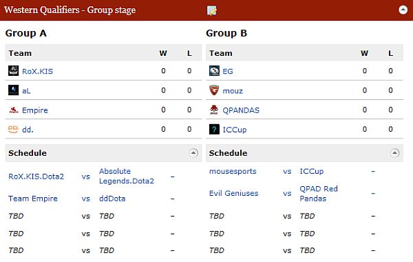 Groups of the Western qualifier of TI3