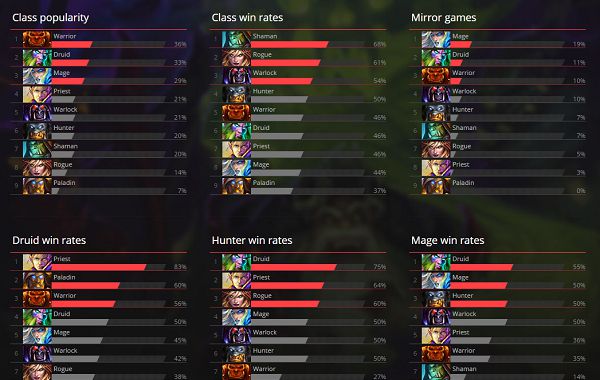 Stats and decklists galore from SeatStory Cup 2