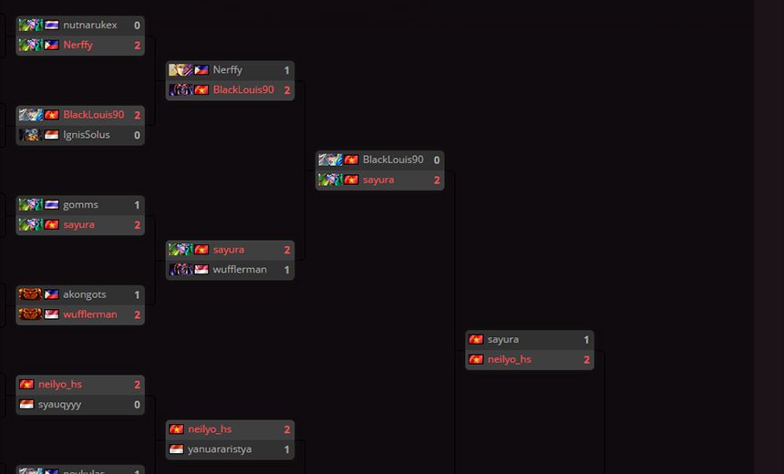 GosuCup SE #4 brackets are LIVE!