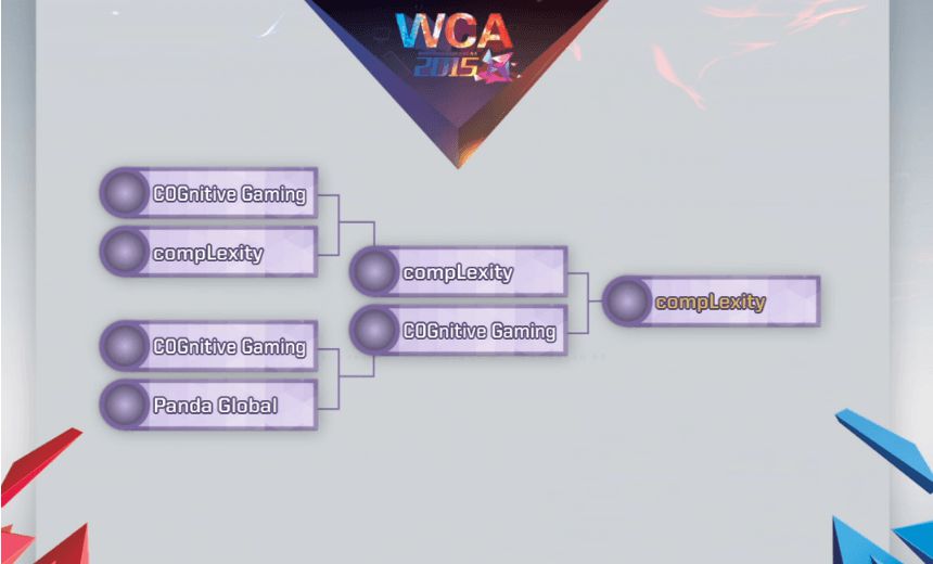 Wild Card: compLexity wins a ticket to China to compete in WCA 2015
