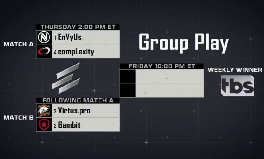 ELEAGUE Week 6 Group Stage Recap