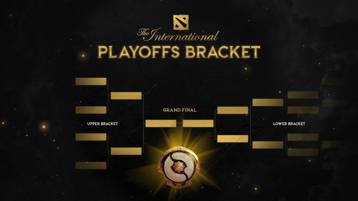 The International 10 playoffs bracket set
