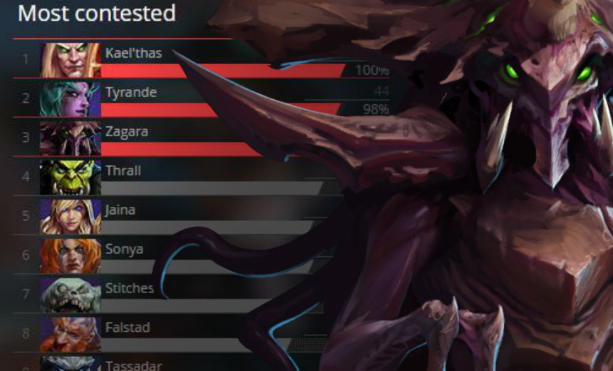 The competitive effects of the balance updates