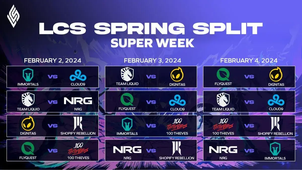 The first Super Week of the LCS Spring Split is here