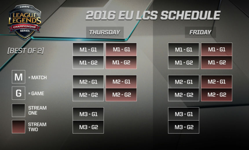 Summer LCS marks change of format