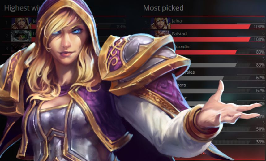 North America loves assassins, EU sticks with support
