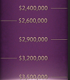 Stretch goal #8 breached, $3.5 million prize pool attained within 48 hours