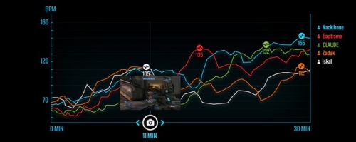 A new gaming mouse in development to track biomedical data of players