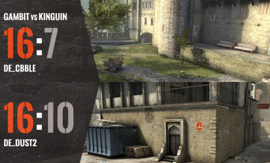 Gambit defeat Kinguin to win Acer Predator Masters 3