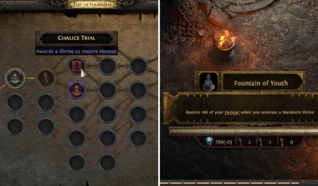 Understanding Maraketh Shrines in Path of Exile 2