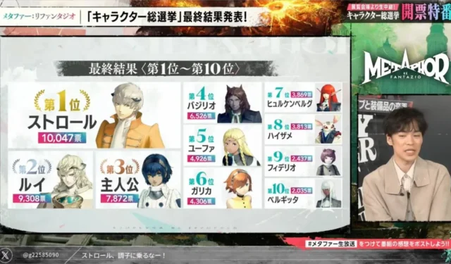 Strohl Named the Most Popular Character in the Metaphor: ReFantazio Survey Results