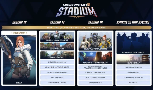 Overwatch 2 Developers Highlight Popularity of Stadium Mode and Reveal Future Plans
